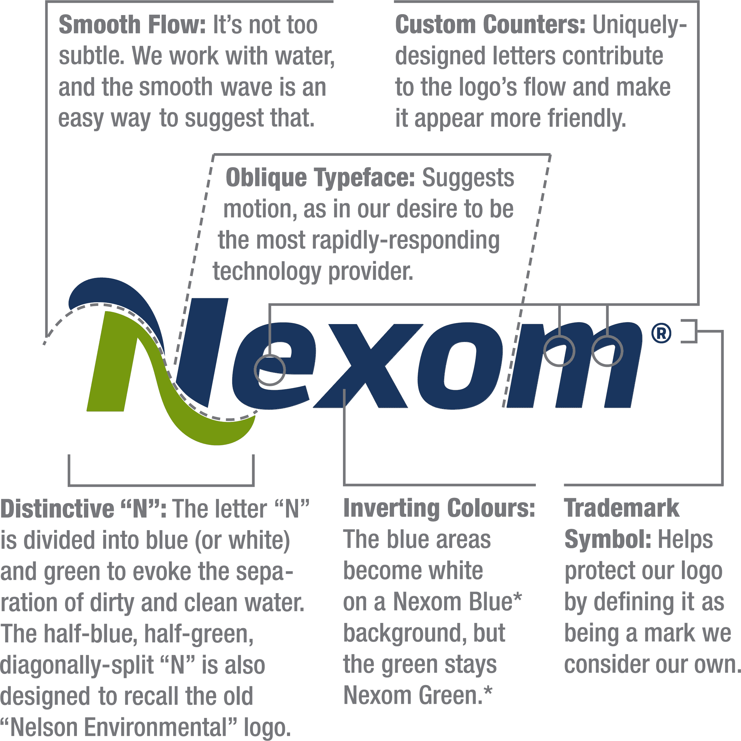 Nexom-Logo-Components