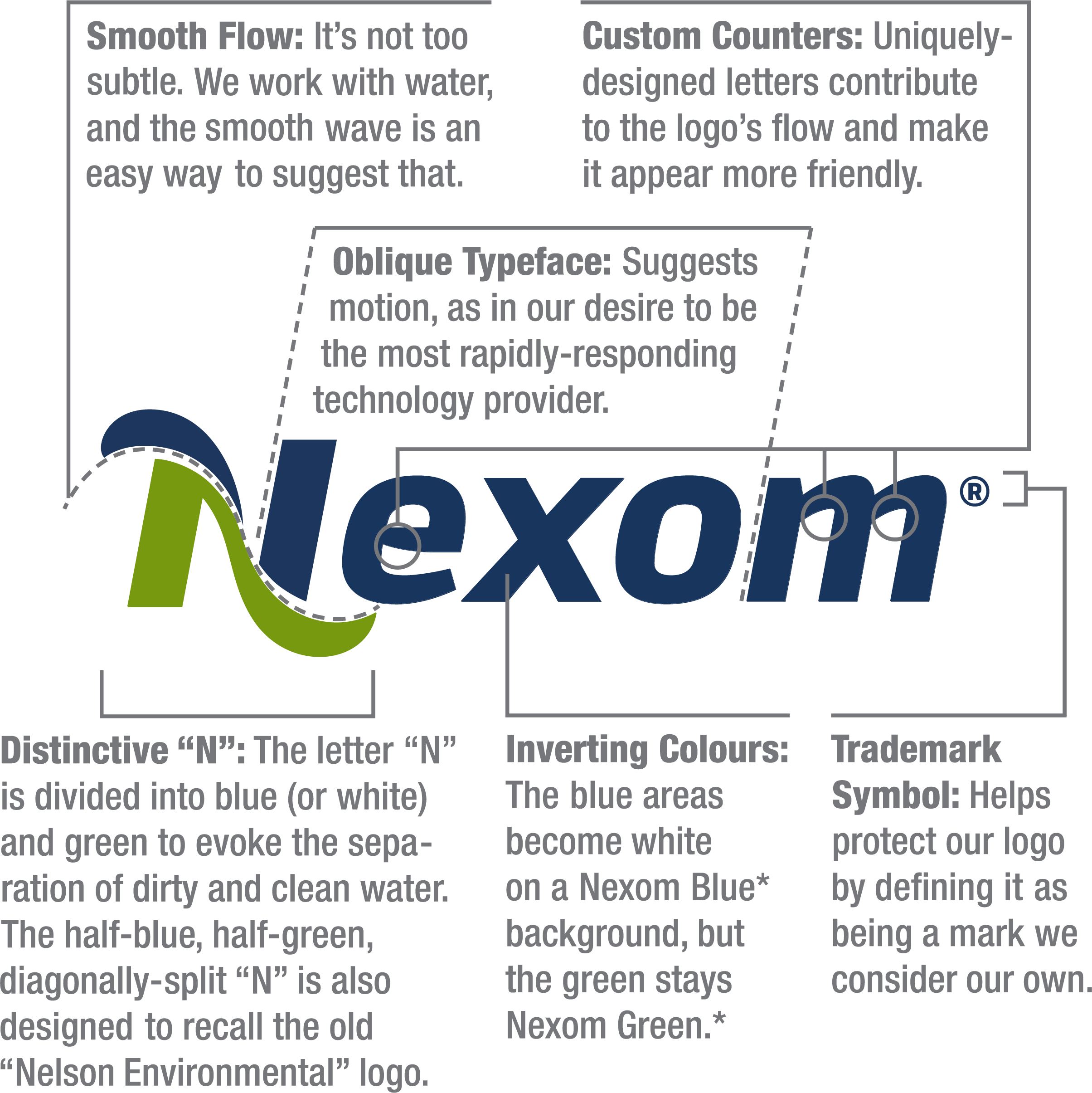 Nexom-Logo-Components
